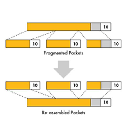 Bedarf für Defragmentierung sieht VSS Monitoring beispielsweise beim GPRS Tunneling Protocol. Bedarf für Defragmentierung sieht VSS Monitoring beispielsweise beim GPRS Tunneling Protocol.