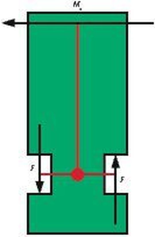 Bild 2: Schmale Führungen haben keine ausreichend langen Hebelarme zur Kraftkompensierung.