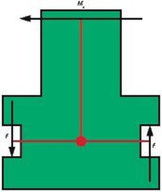 Bild 3: Eine breite Führung setzt der Last in Richtung quer zum Hauptkraftangriff einen ausreichend langen Hebelarm entgegen.