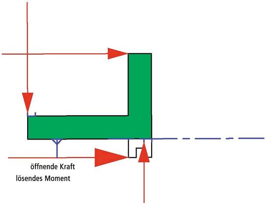 Bild 8: Beim Schwenkhebelprinzip wirkt die öffnende Kraft so, dass die Klemmung gelöst wird. Die Hebelarme für den Lastangriff können beliebig lang sein.