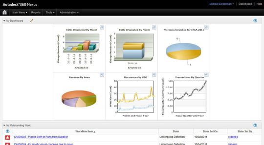 Autodesk kündigt Cloud basiertes Product Lifecycle Management an. (Bild: Autodesk)