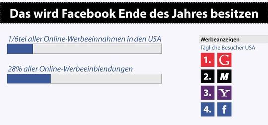 (Bild: GeVestor) (Bild: GeVestor)
