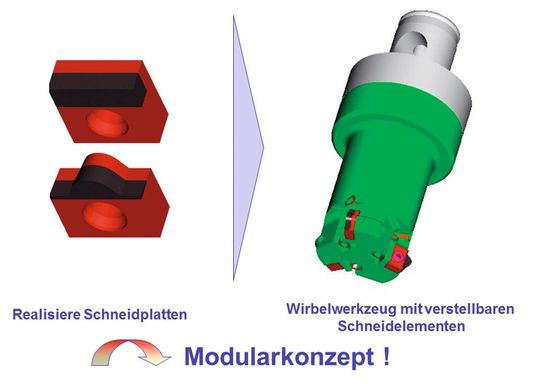 Modularkonzepte bei Zerspanwerkzeugen weiter im Trend. (Bild: GFE) Modularkonzepte bei Zerspanwerkzeugen weiter im Trend. (Bild: GFE)