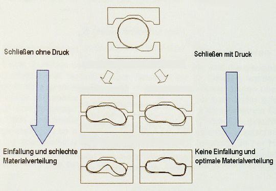 Innenhochdruckumformung in Bewegung: Mit dem Low-Pressure-Verfahren können jetzt auch höherfeste Werkstoffe umgeformt werden. (Bild: Kuhn) Innenhochdruckumformung in Bewegung: Mit dem Low-Pressure-Verfahren können jetzt auch höherfeste Werkstoffe umgeformt werden. (Bild: Kuhn)