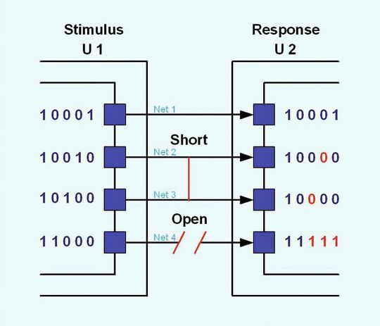 Fehlererkennung: Unterbrechung und Kurzschluss als typische Beispiele
