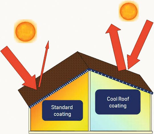 Cool Roof: Eine Edelstahlbeschichtung hält die Hitze aus den Gebäuden und spart so Energie für die Klimatisierung. (Bild: Thyssen Krupp) Cool Roof: Eine Edelstahlbeschichtung hält die Hitze aus den Gebäuden und spart so Energie für die Klimatisierung. (Bild: Thyssen Krupp)