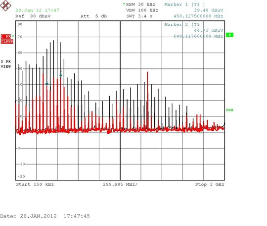 Bild 5: Messung des CM-Stromes auf der LVDS-Leitung