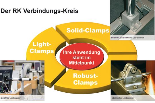 Die Auswahlhilfe Verbindungs-Technik vereinfacht und beschleunigt die Suche nach dem optimalen Rohrverbinder. (Bild: RK Rose+Krieger)