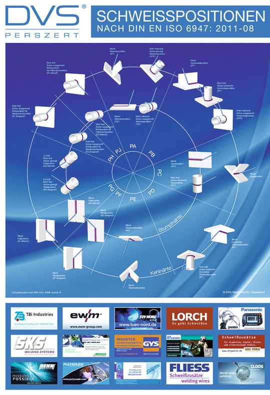 Das Poster stellt die Schweißpositionen nach DIN EN ISO 6947 für Kehl- und Stumpfnähte sowie für Rohre anhand von Grafiken dar. (Bild: DVS) Das Poster stellt die Schweißpositionen nach DIN EN ISO 6947 für Kehl- und Stumpfnähte sowie für Rohre anhand von Grafiken dar. (Bild: DVS)