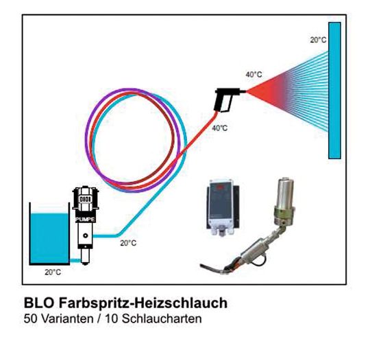 Hochdruck-Doppelmembranpumpe Hochdruck-Doppelmembranpumpe
