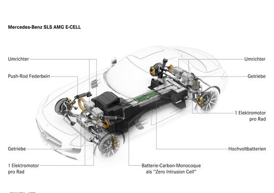 Der Antrieb des Mercedes-Benz SLS AMG E-CELL