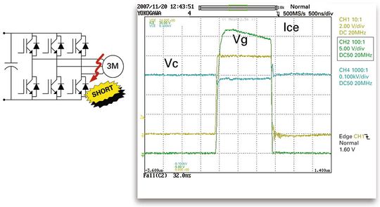 Bild 2: Kurzschluss-Szenario ohne Induktivität am Ausgang (Motorantriebsanwendungen)