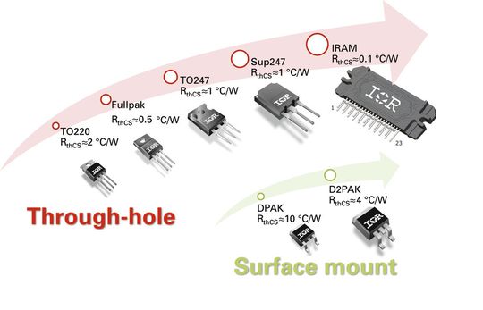Bild 5: Beispiel für ein breites Spektrum von IGBT-Gehäusen