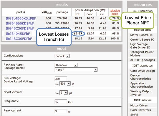 Bild 8: Beispiel einer Kosten/Leistung-Abwägung mit dem Online-IGBT-Selection-Tool von IR
