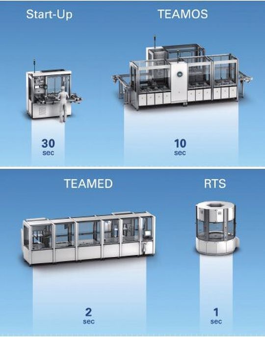 Teamtechnik präsentiert vier Anlagenplattformen als Produktionslösungen für Medizintechnik und Automotive, deren Output nach Bedarf von dreißig Sekunden bis auf eine Sekunde gewählt werden kann. (Bild: Teamtechnik) Teamtechnik präsentiert vier Anlagenplattformen als Produktionslösungen für Medizintechnik und Automotive, deren Output nach Bedarf von dreißig Sekunden bis auf eine Sekunde gewählt werden kann. (Bild: Teamtechnik)