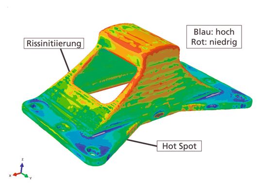 Bild 1: Aus einer Gießsimulation berechnete Schwingfestigkeiten am Lagerbock-Bereiche der Rissinitiierung (in Versuchen ermittelt) und Hotspot der Beanspruchung. (Bild: Fraunhofer-LBF)