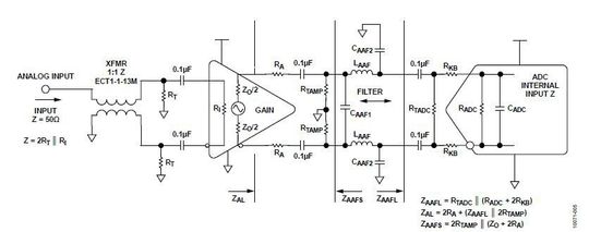 Bild 5: Verallgemeinerte Schnittstelle zwischen differentiellem Verstärker und A/D-Wandler mit Tiefpassfilter