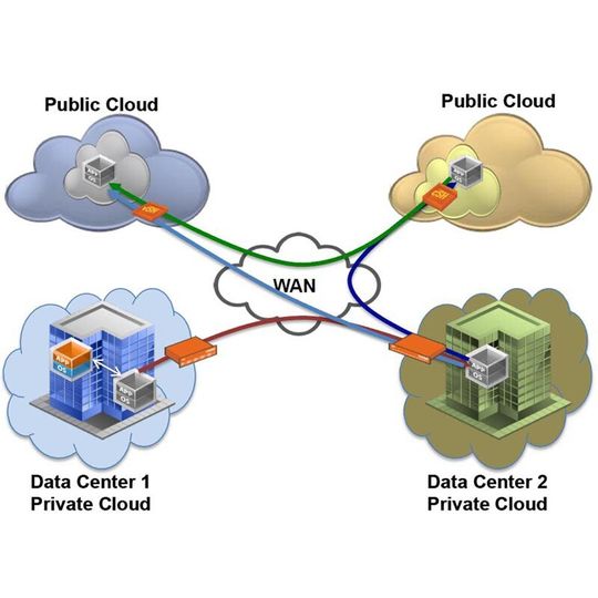 Die Partner Riverbed und VMware ermöglichen es Kunden, Private und Public Clouds zu verknüpfen und über eine einzige Schnittstelle zu verwalten. Die Partner Riverbed und VMware ermöglichen es Kunden, Private und Public Clouds zu verknüpfen und über eine einzige Schnittstelle zu verwalten.