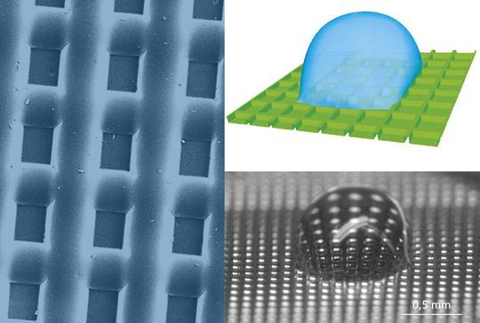 Links: Mikrometerfein strukturierte Polystyroloberfläche für mikrofluidische Anwendungen. Rechts: Statische Benetzung einer solchen Oberfläche mit Wasser - Simulation und Experiment Links: Mikrometerfein strukturierte Polystyroloberfläche für mikrofluidische Anwendungen. Rechts: Statische Benetzung einer solchen Oberfläche mit Wasser - Simulation und Experiment