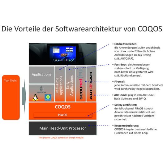 Der Aufbau der Softwarearchitektur Coqos im Überblick.