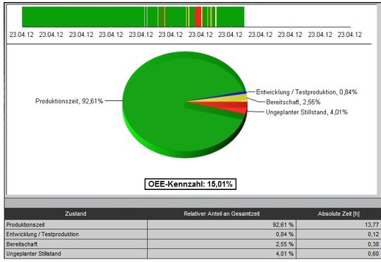 Report LINERECORDER: OEE Kennzahl im Drucker Report LINERECORDER: OEE Kennzahl im Drucker