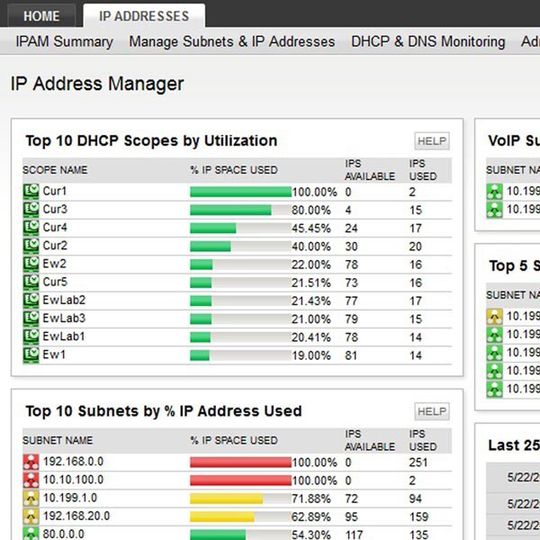 Im Dashboard des Solarwinds IP Address Manager 3.0 werden alle Daten konsolidiert. Im Dashboard des Solarwinds IP Address Manager 3.0 werden alle Daten konsolidiert.