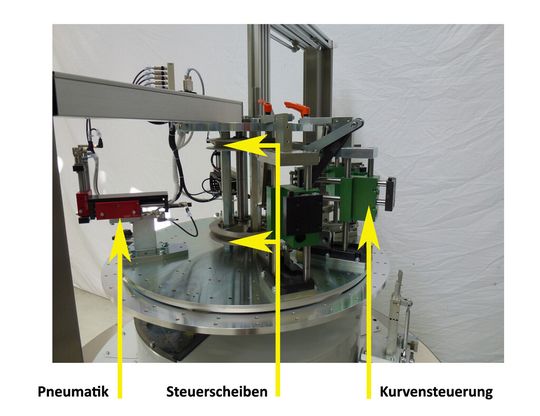 Bild 1: Teilbestückter Rundschalttisch mit pneumatischen und kurvengesteuerten Einlegern erlaubt Vergleich der Energiebilanzen.