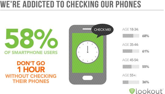Auch das Sexleben der Smartphone-User hat Lookout unter die Lupe genommen. Auch das Sexleben der Smartphone-User hat Lookout unter die Lupe genommen.