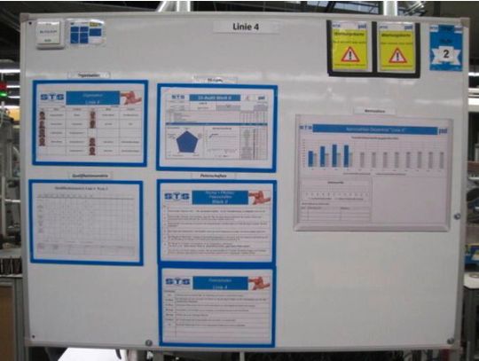 Infoboard nach dem STS-Design