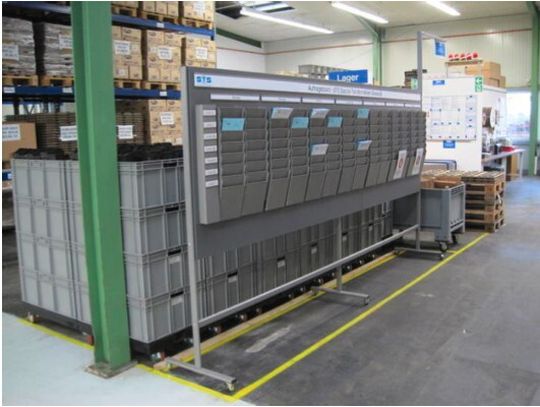 Auftragsboard mit angeschlossenem Materialbahnhof