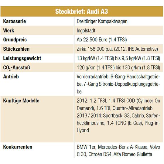 Zur Markteinführung stehen ein 1.4 und 1.8 TFSI sowie ein 2.0 TDI zur Verfügung. Die sparsamen 1.2 TFSI, 1.4 TFSI COD und 1.6 TDI folgen gegen Jahresende.