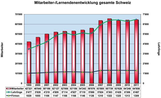 Grafik 1 Grafik 1