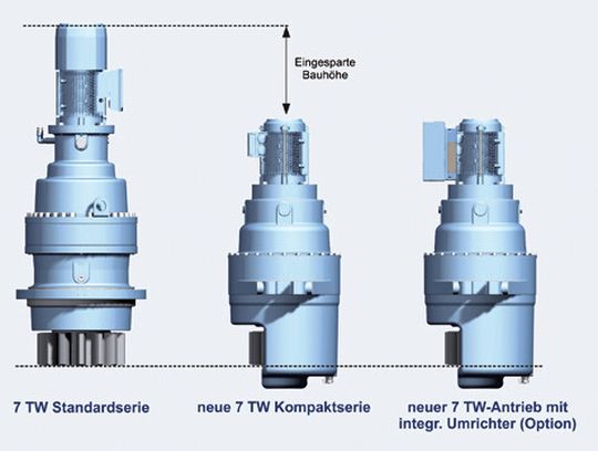 Kompakt und Standard im Vergleich: der Azimutantrieb 712TW ist optional auch mit integriertem Frequenzumrichter erhältlich. Kompakt und Standard im Vergleich: der Azimutantrieb 712TW ist optional auch mit integriertem Frequenzumrichter erhältlich.
