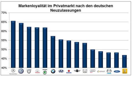 Klicken zum Vergrößern