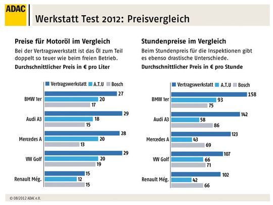 Zum Vergrößern bitte klicken.