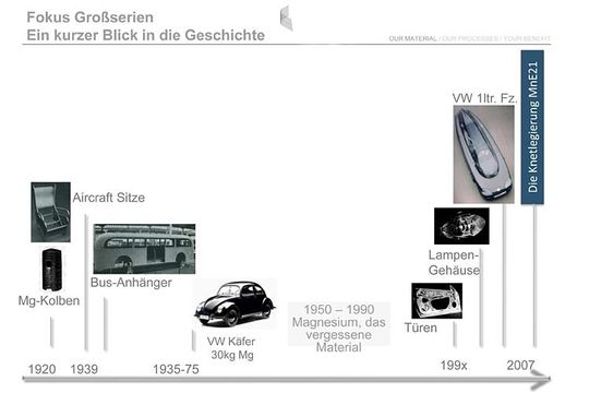Bereits im Jahr 1930 war Magnesium als Konstruktionswerkstoff weit verbreitet. Im Zuge des Leichtbau-Trends erfährt es jetzt eine Wiederbelebung.