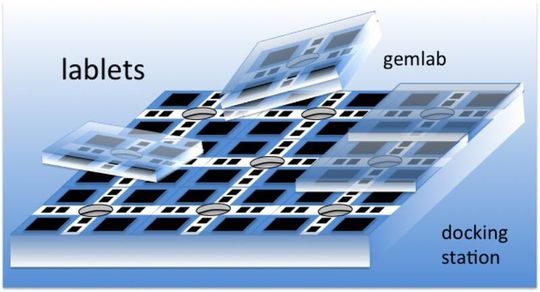MICREAgent lablets: Die intelligenten künstlichen Zellen sind mit autonomer Elektronik ausgestattet. Sie setzen sich selbst zusammen, um als Paare („gemlabs“ oder „Zwillings-lablets“) mikroskopische chemische Reaktoren zu bilden. MICREAgent lablets: Die intelligenten künstlichen Zellen sind mit autonomer Elektronik ausgestattet. Sie setzen sich selbst zusammen, um als Paare („gemlabs“ oder „Zwillings-lablets“) mikroskopische chemische Reaktoren zu bilden.