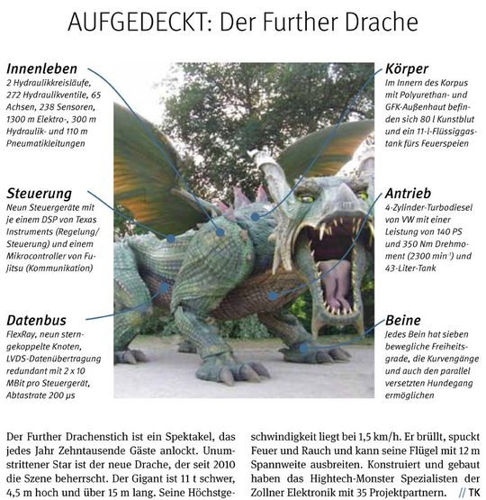 Der Drache des Further Drachenstichs ist der weltweit größte Schreitroboter Der Drache des Further Drachenstichs ist der weltweit größte Schreitroboter