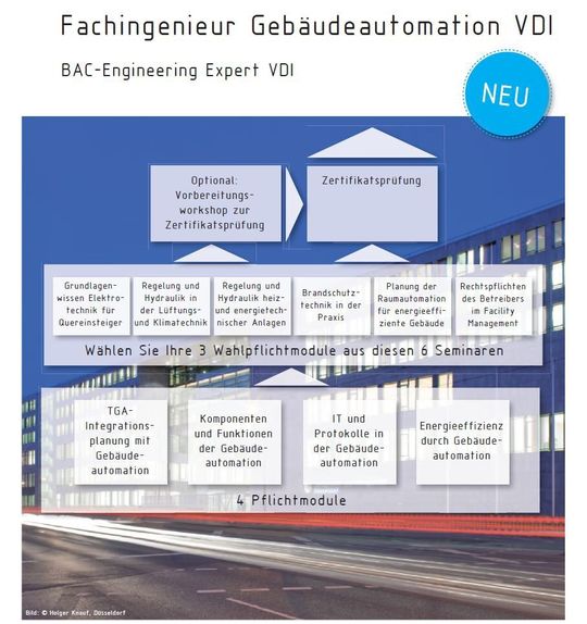 Die Teilnehmer Sie setzen Ihren individuellen Fokus und erweitern Ihre Kompetenzen in drei von sechs spezialisierten Wahlpfl ichtmodulen,passend zu Ihrem Tätigkeitsschwerpunkt im Unternehmen. Die Teilnehmer Sie setzen Ihren individuellen Fokus und erweitern Ihre Kompetenzen in drei von sechs spezialisierten Wahlpfl ichtmodulen,passend zu Ihrem Tätigkeitsschwerpunkt im Unternehmen.