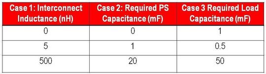 Tabelle 1: Begrenzung der Stromversorgungskosten durch Design als geschlossenes System.