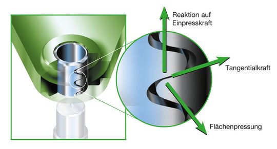 Die Spannbuchse mit dem Connex-Prinzip Die Spannbuchse mit dem Connex-Prinzip