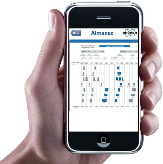 Almanac von Bruker ist ein Nachschlagewerk mit verschiedenen Tabellen für NMR, IR und MS. Almanac von Bruker ist ein Nachschlagewerk mit verschiedenen Tabellen für NMR, IR und MS.