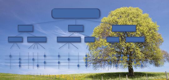 Der grafische Editor CTE XL Professional basiert auf der Klassifikationsbaum-Methode und unterstützt bei der systematischen Testfallermittlung und beim Requirements Tracing Der grafische Editor CTE XL Professional basiert auf der Klassifikationsbaum-Methode und unterstützt bei der systematischen Testfallermittlung und beim Requirements Tracing