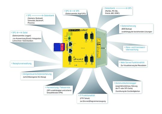echocollect bietet eine umfassende Funktionalität zur Sammlung von Produktionsdaten und zur Aufbereitung dieser Daten zur Weiterverarbeitung. echocollect bietet eine umfassende Funktionalität zur Sammlung von Produktionsdaten und zur Aufbereitung dieser Daten zur Weiterverarbeitung.