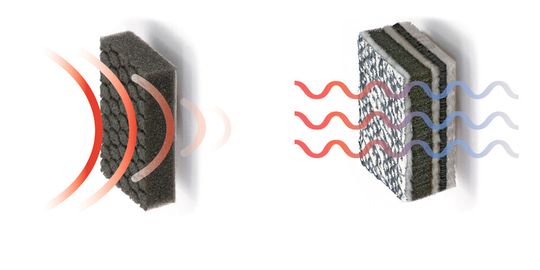 Lösungen für technischen Schallschutz und thermische Isolierungen bis 1000°C Lösungen für technischen Schallschutz und thermische Isolierungen bis 1000°C