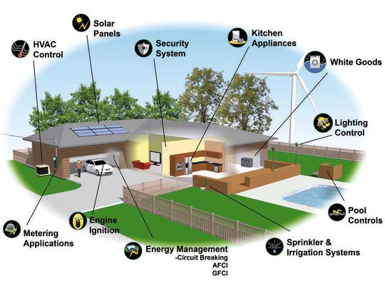 Smart Grid: Intelligente Anwendungen (Smart Applications) im vernetzten Heim Smart Grid: Intelligente Anwendungen (Smart Applications) im vernetzten Heim