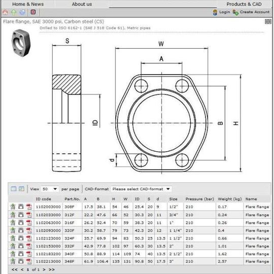 CAD-Bibliothek zum GS-Hydro Flanschprogramm