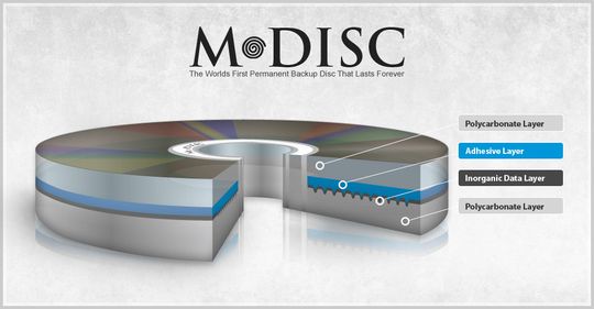 M-Disc ist das erste Backup-Medium, das über einen unbegrenzten Zeitraum Files archivieren kann. M-Disc ist das erste Backup-Medium, das über einen unbegrenzten Zeitraum Files archivieren kann.