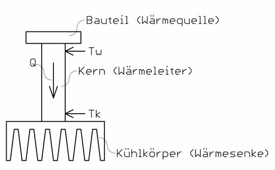Bild 1: Das Grundprinzip, nach dem der Sensor arbeitet