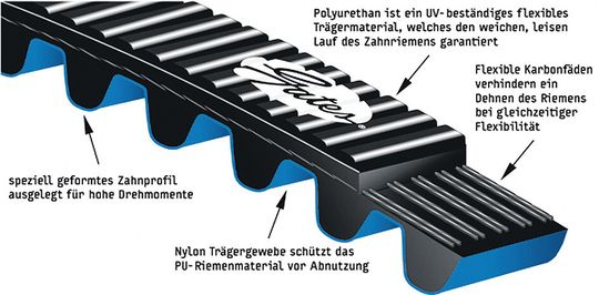 Poly Chain Carbon de Gates au programme de Laesser. Poly Chain Carbon de Gates au programme de Laesser.